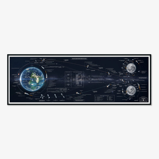 Apollo Mission Flight Plan Poster: Redesigned Panorama