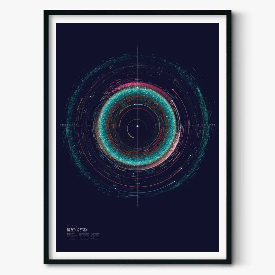 Eleanor Lutz: An Orbit Map of the Solar System Poster