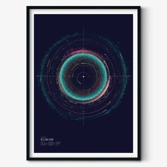 An Orbit Map of the Solar System Poster