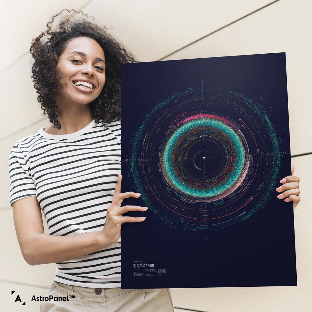 An Orbit Map of the Solar System Poster