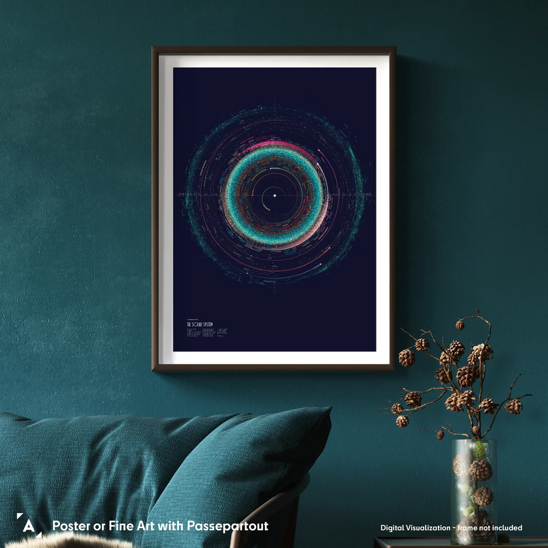 Eleanor Lutz: An Orbit Map of the Solar System Poster