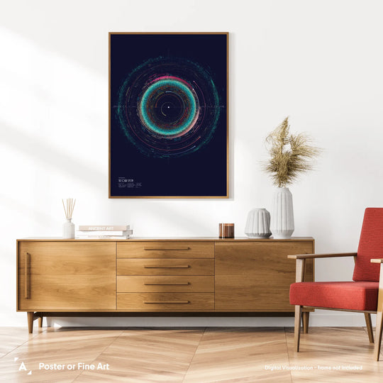 Eleanor Lutz: An Orbit Map of the Solar System Poster
