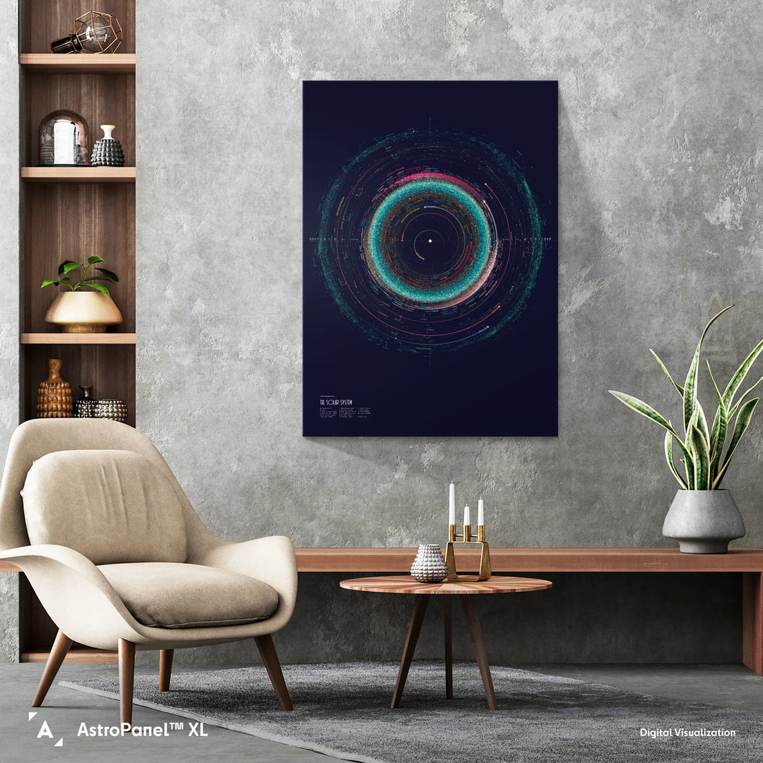 Eleanor Lutz: An Orbit Map of the Solar System Poster