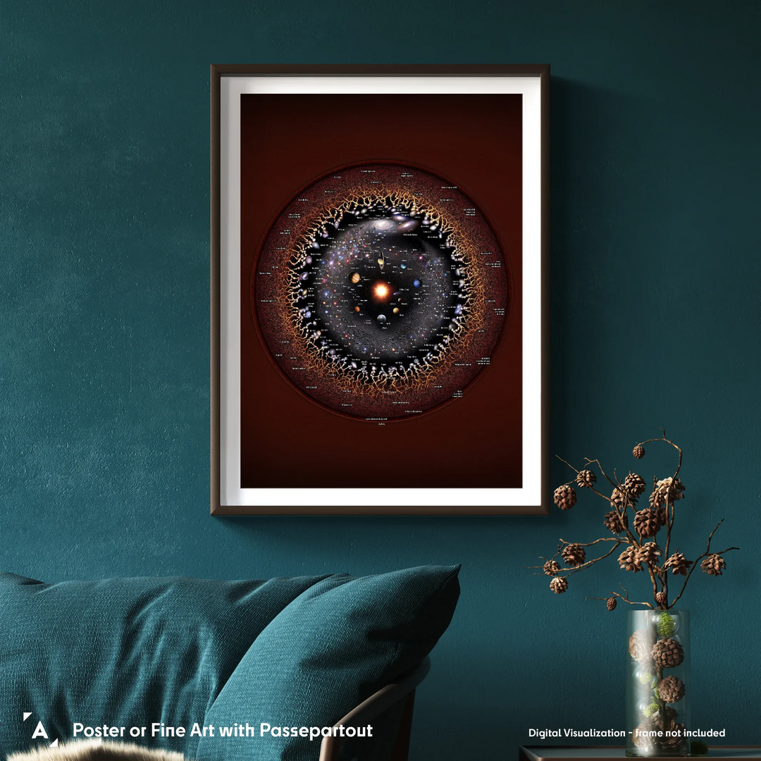 Map of Everything: Observable Universe Logarithmic Illustration