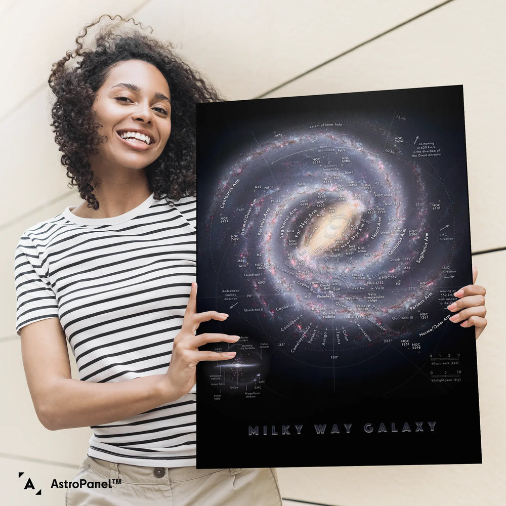 Pablo Carlos Budassi: Milky Way Map Poster