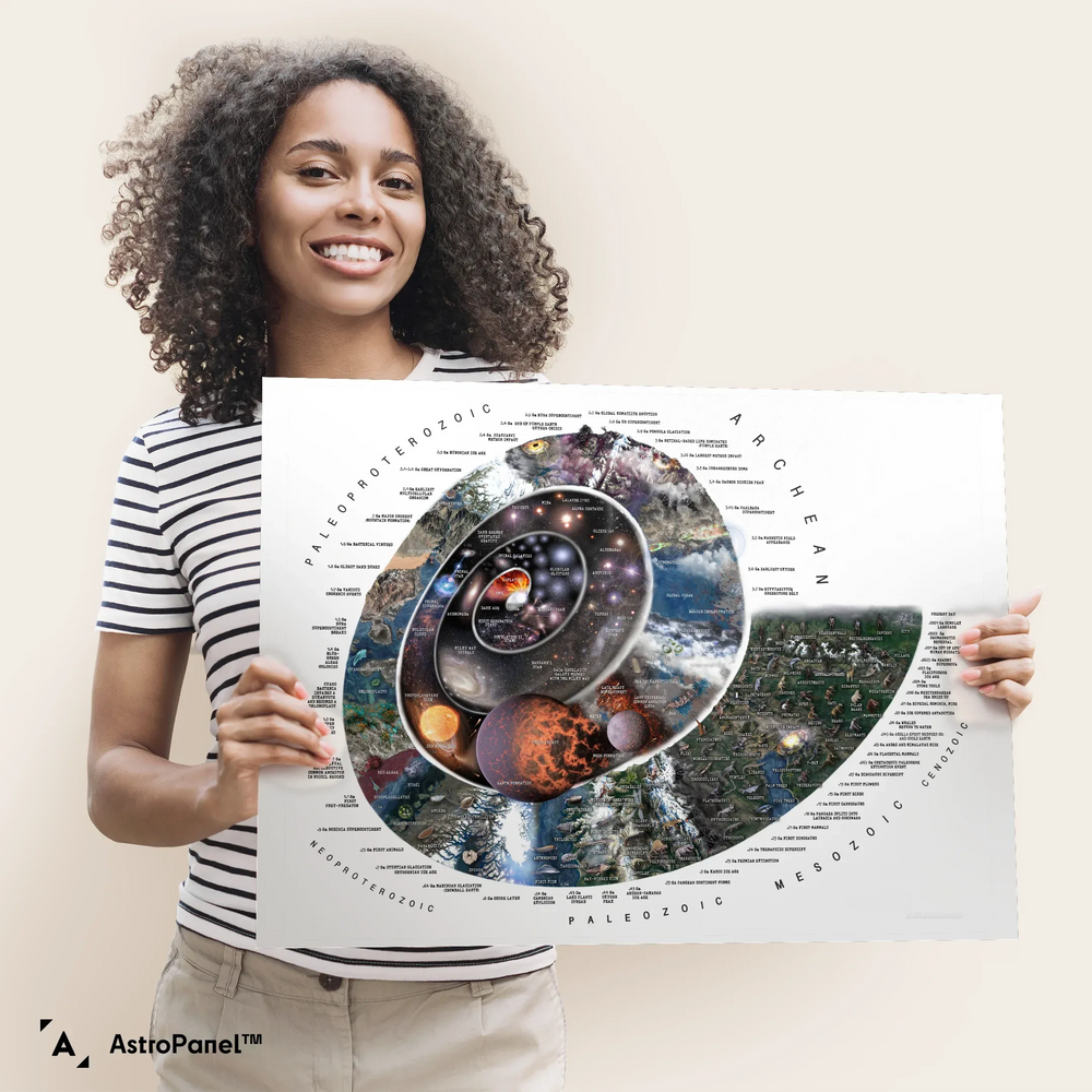 Pablo Carlos Budassi: Nature Timespiral Poster (white version)