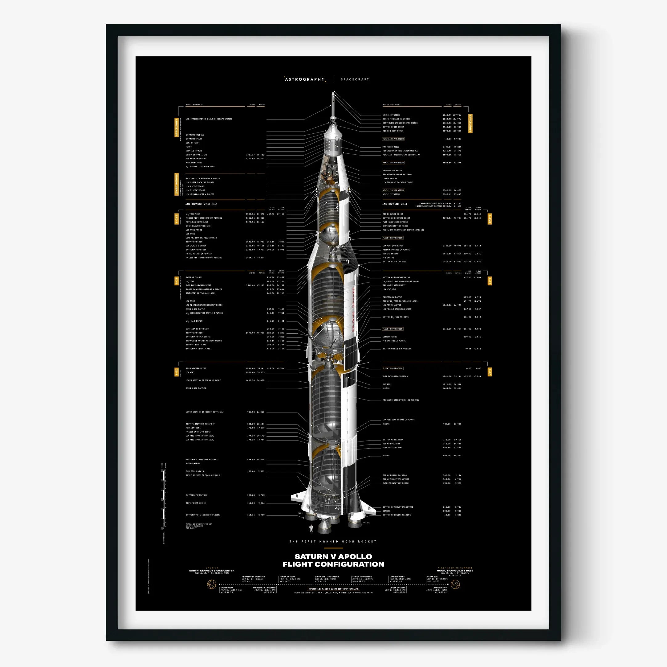 Saturn V Apollo Flight Configuration: Redesigned Black Poster – Astrography