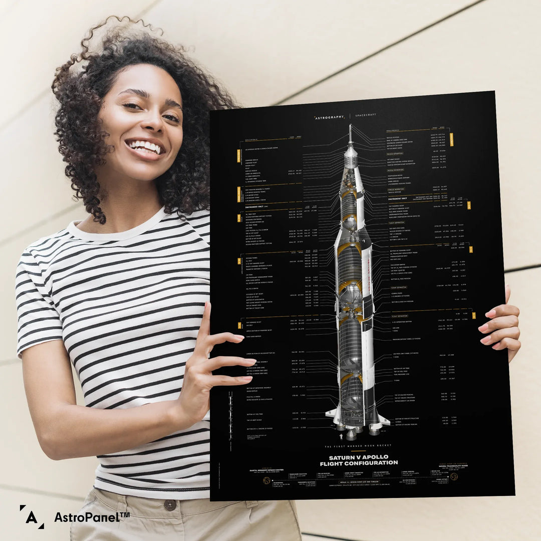 Saturn V Apollo Flight Configuration Poster: Redesigned (Black Version)