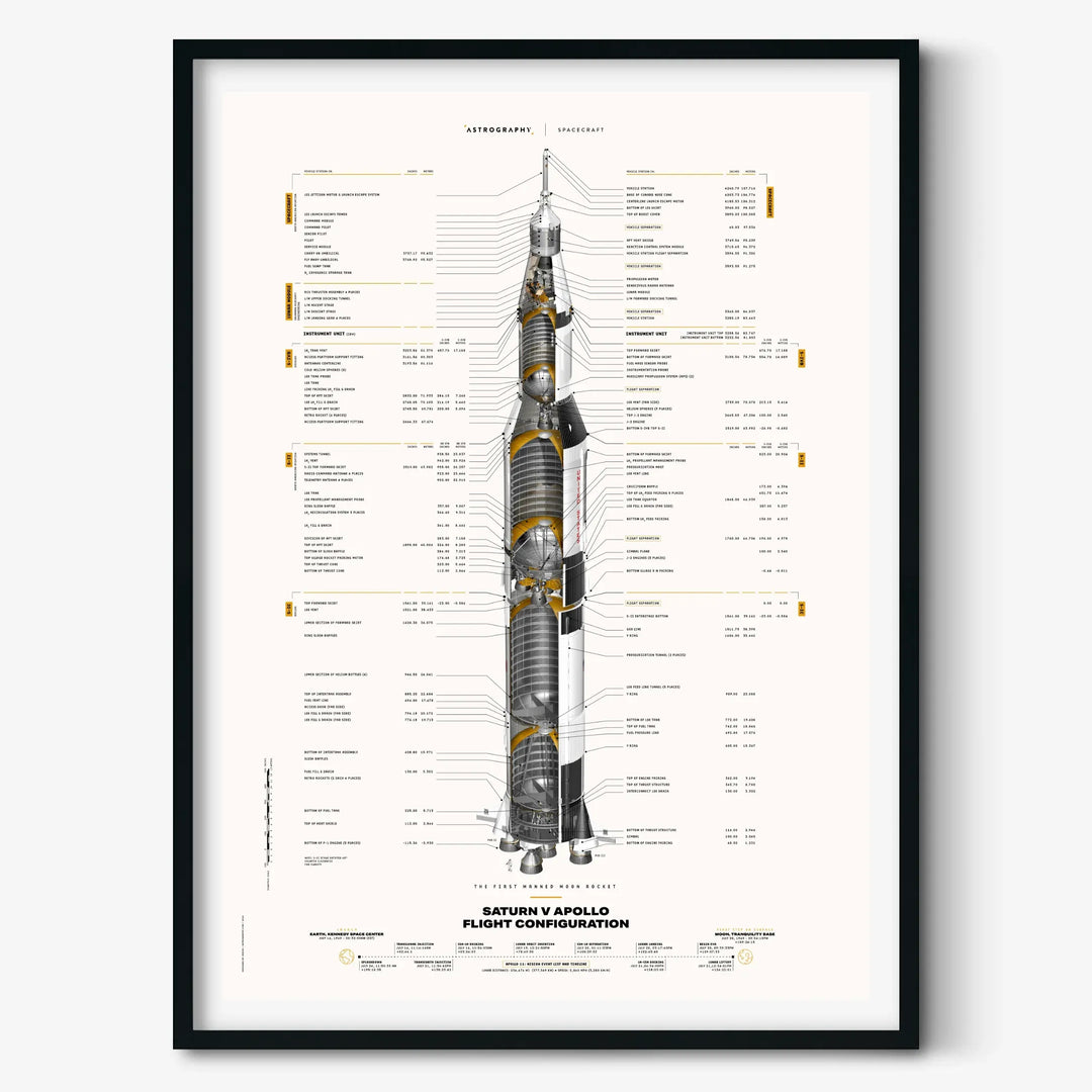 Saturn V Apollo Flight Configuration Poster: Redesigned (White Version)