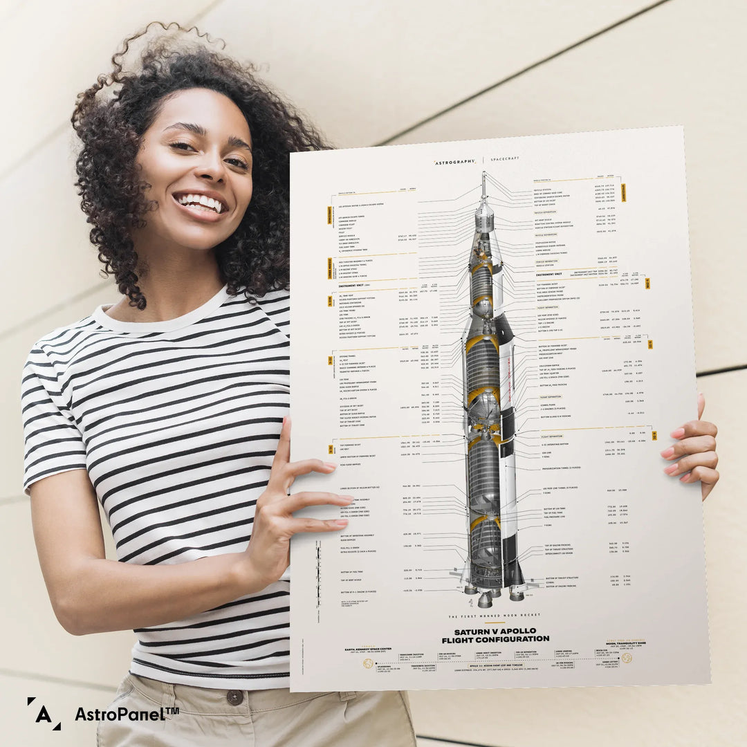 Saturn V Apollo Flight Configuration: Redesigned White Poster