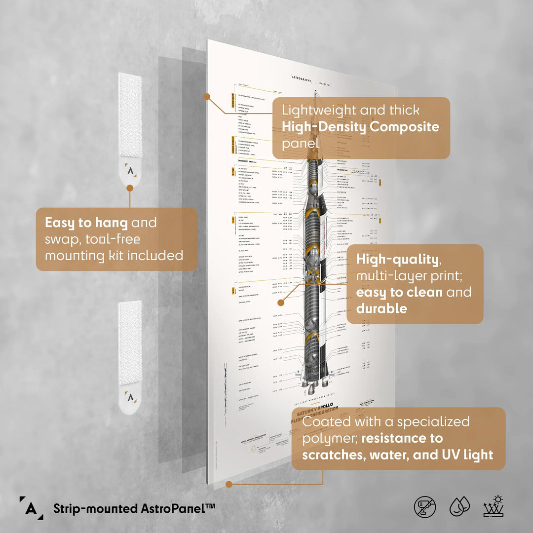 Saturn V Apollo Flight Configuration: Redesigned White Poster