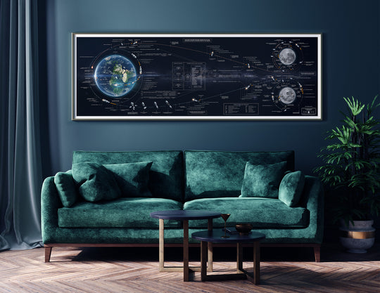 Apollo Mission Flight Plan Poster: Redesigned Panorama