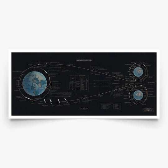 Apollo Lunar Mission Flight Path - Vintage Panorama