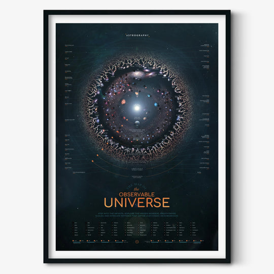 Map of the Observable Universe