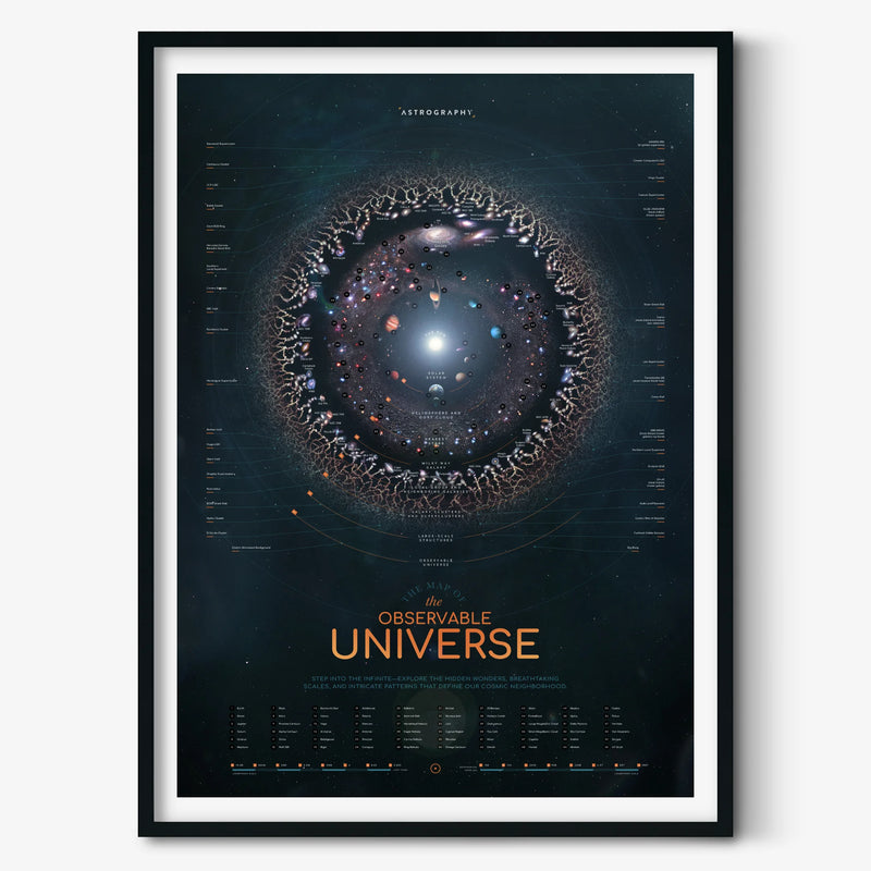 Map of the Observable Universe