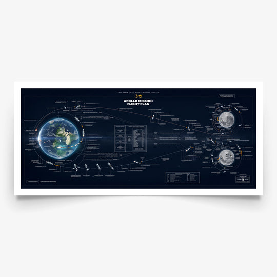 Apollo Flight Plan: Limited Edition Panorama