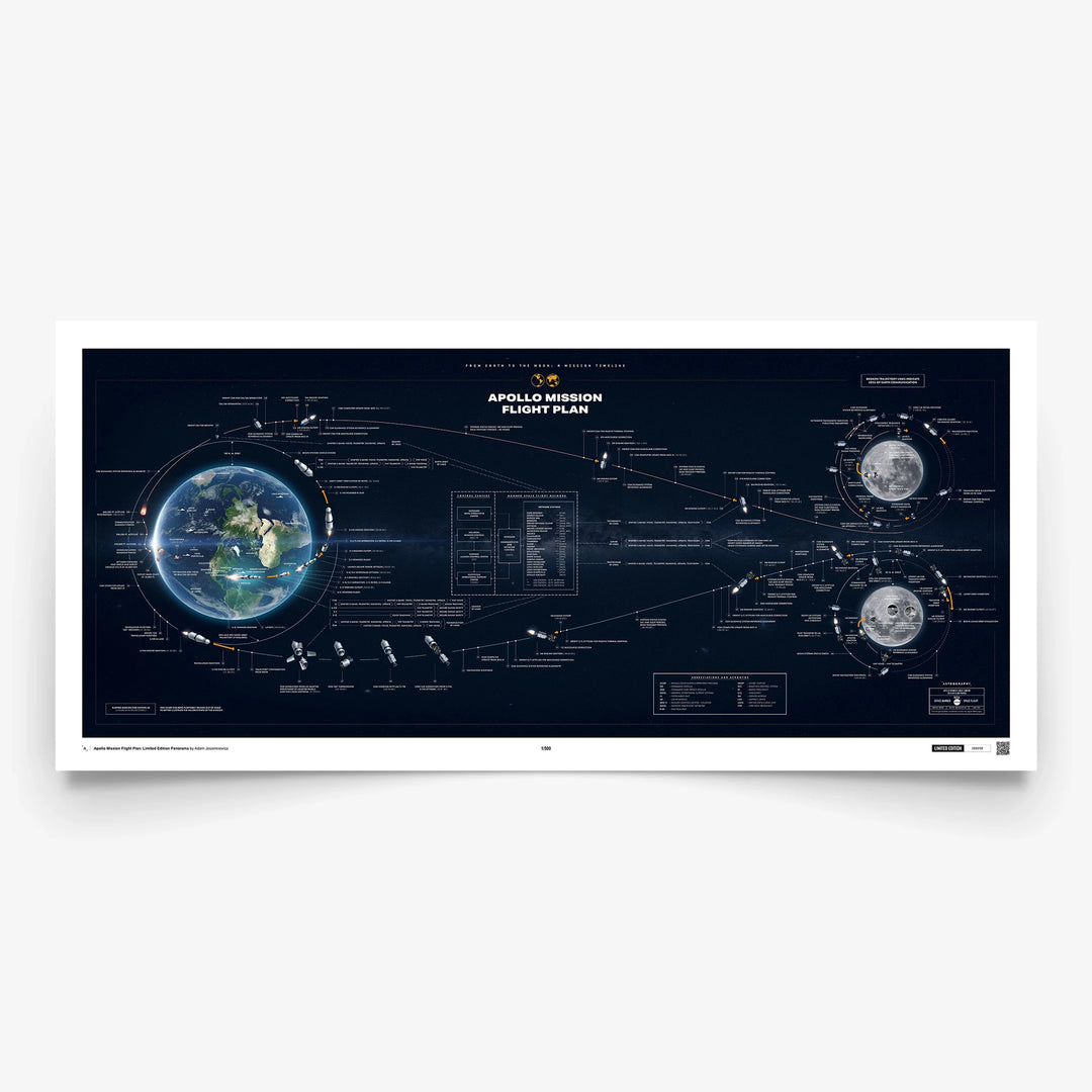 Apollo Mission Flight Plan: Limited Edition Panorama