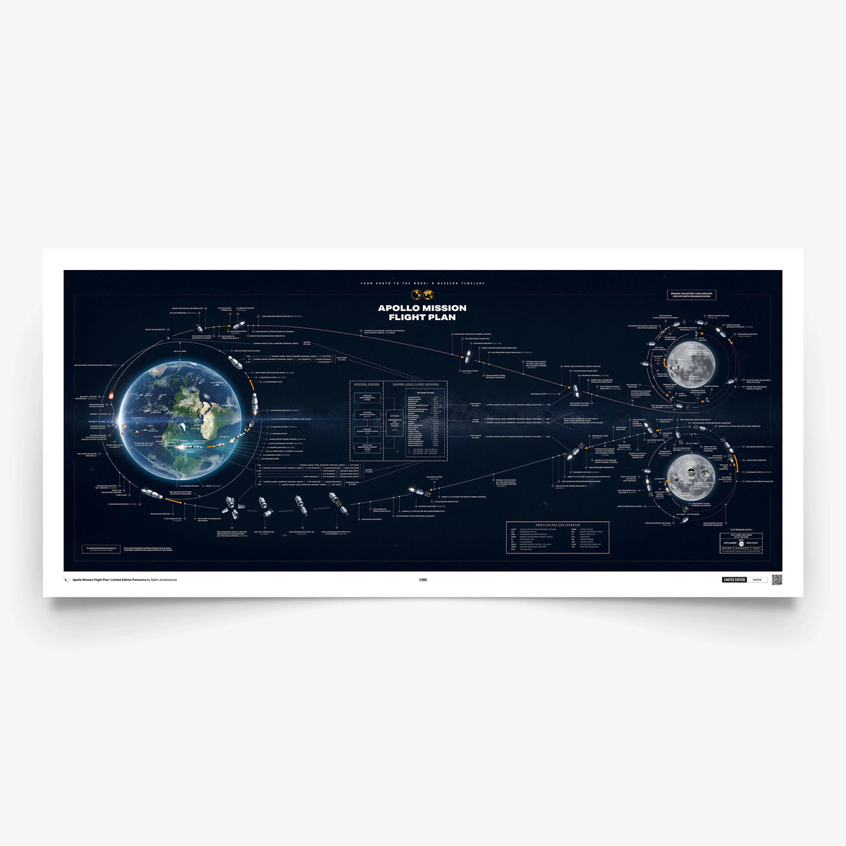Apollo Mission Flight Plan: Limited Edition Panorama
