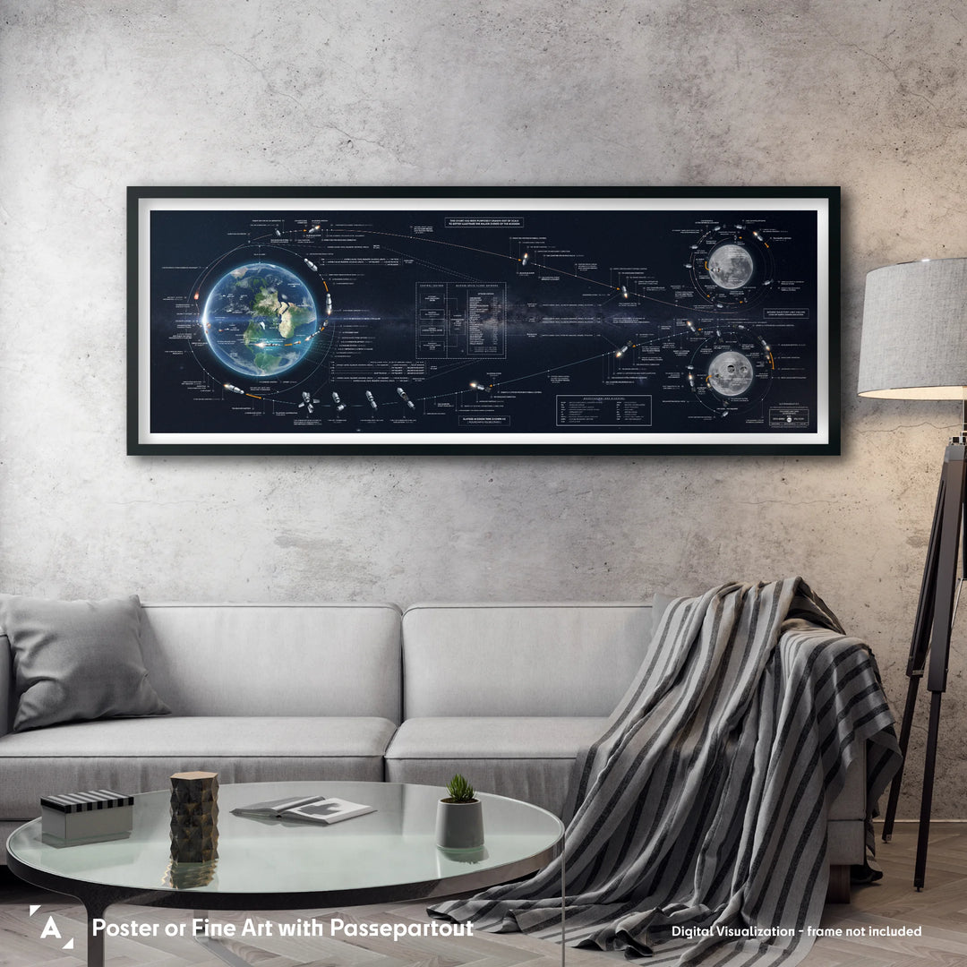 Apollo 11 Flight Plan Poster: Redesigned Panorama