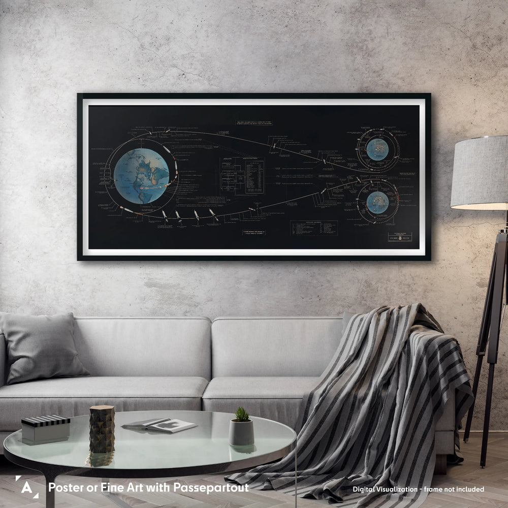 Apollo Lunar Mission Flight Path - Vintage Panorama