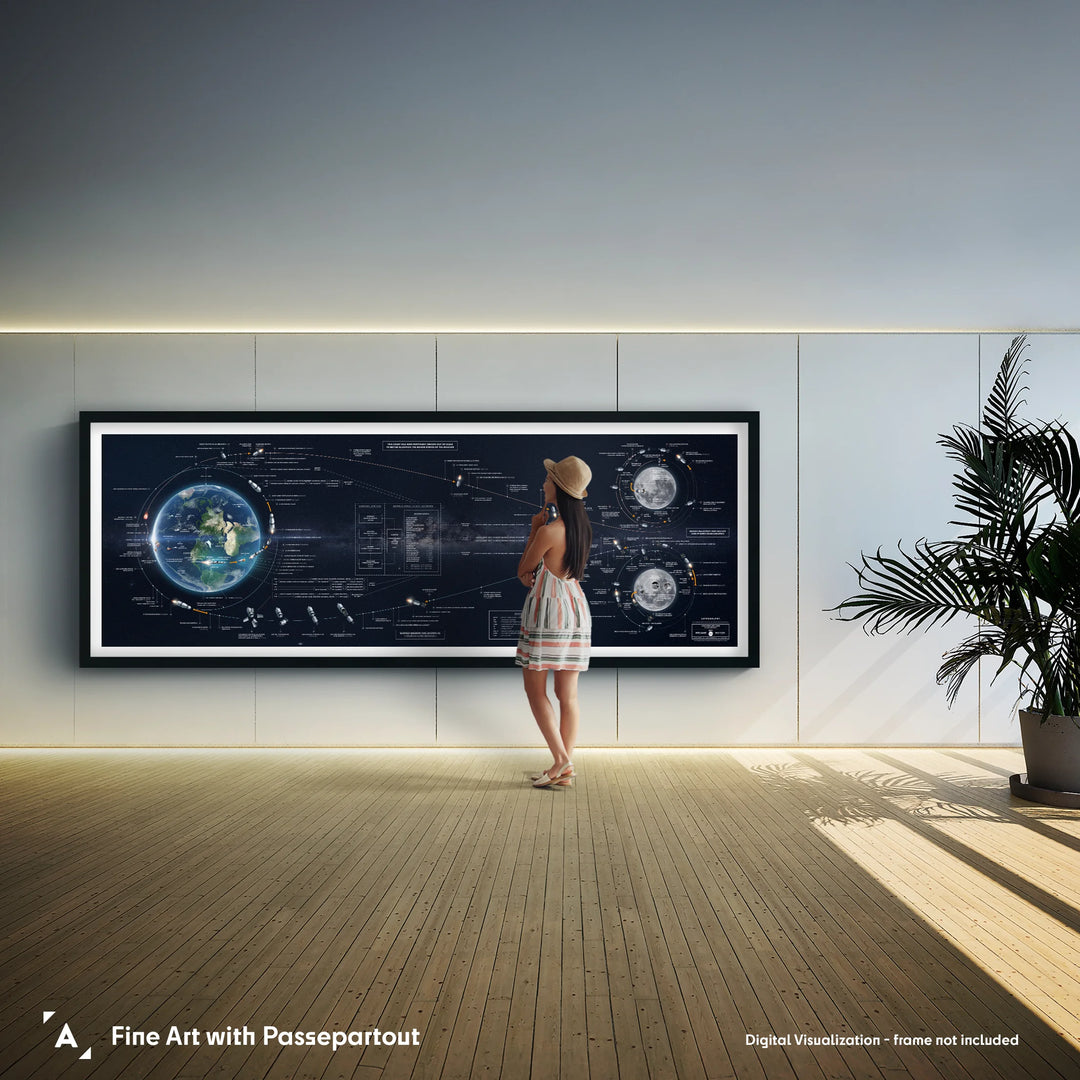 Apollo 11 Flight Plan Poster: Redesigned Panorama