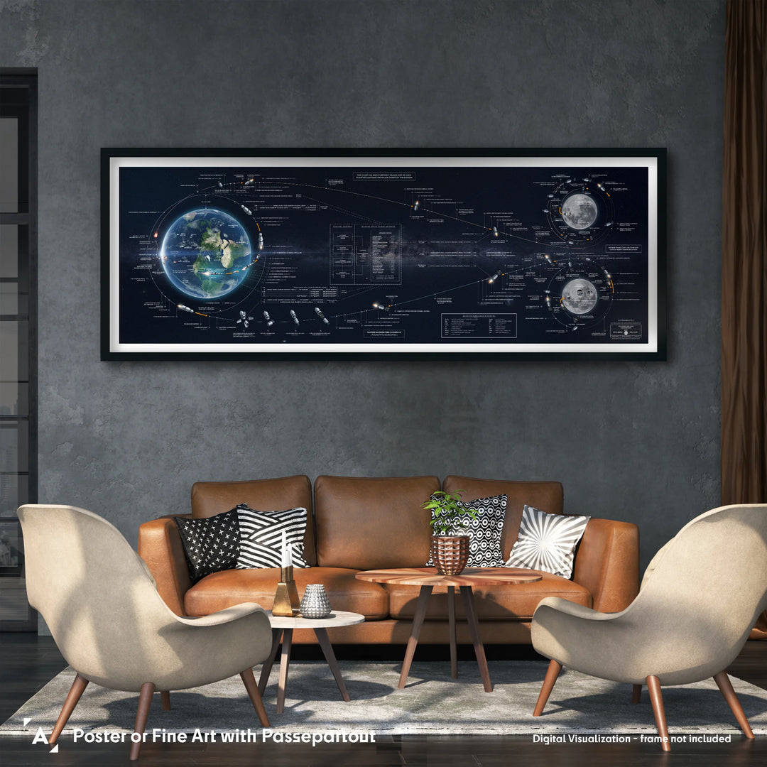 Apollo 11 Flight Plan Poster: Redesigned Panorama