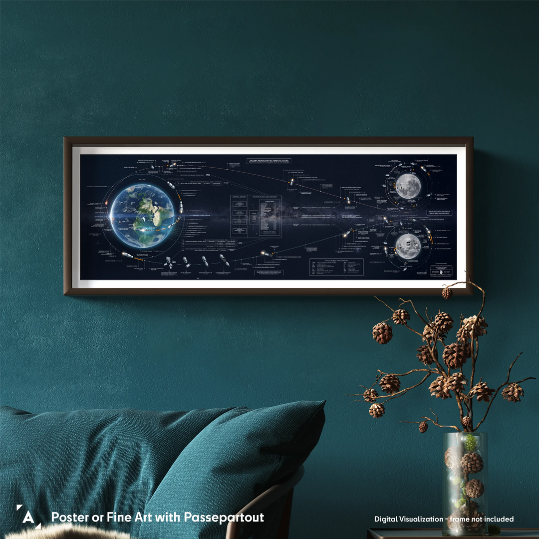 Apollo 11 Flight Plan Poster: Redesigned Panorama