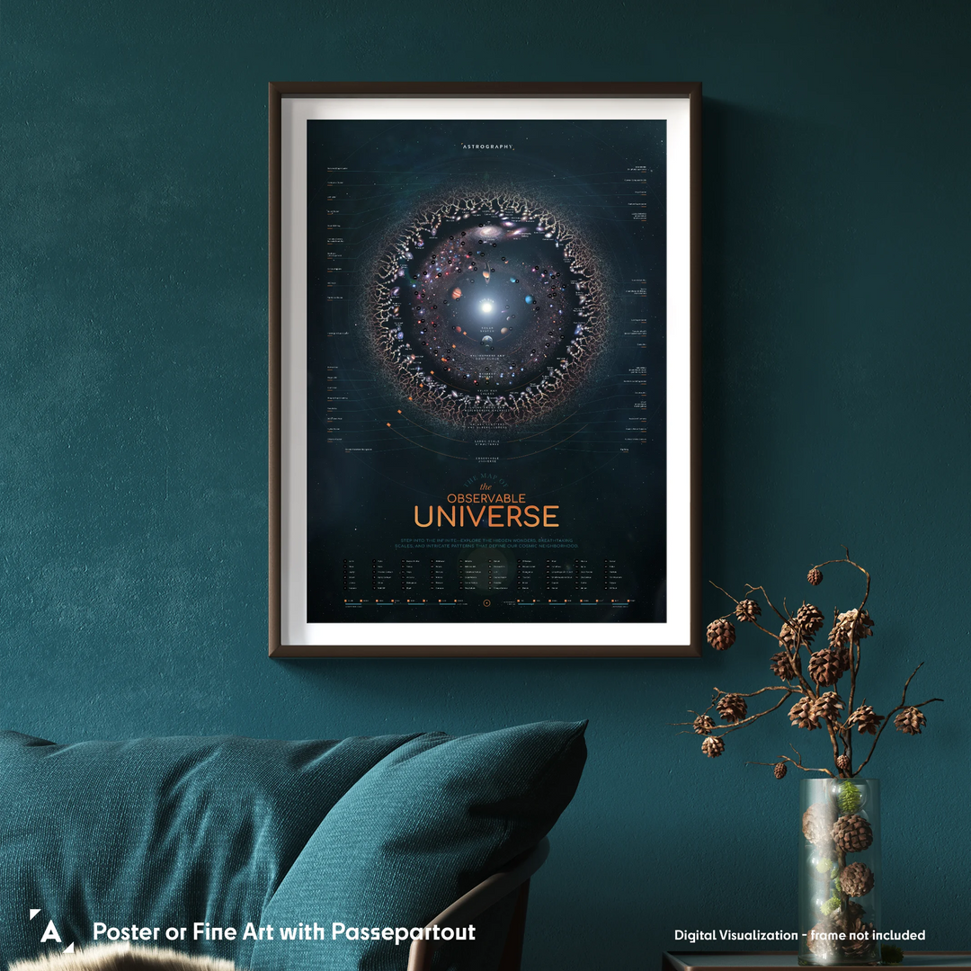 Map of the Observable Universe