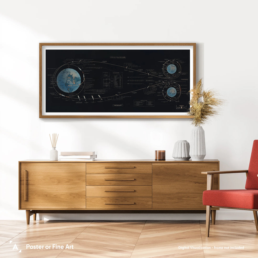 Apollo Lunar Mission Flight Path - Vintage Panorama