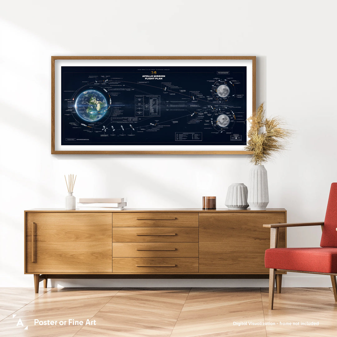 Apollo Mission Flight Plan: Limited Edition Panorama