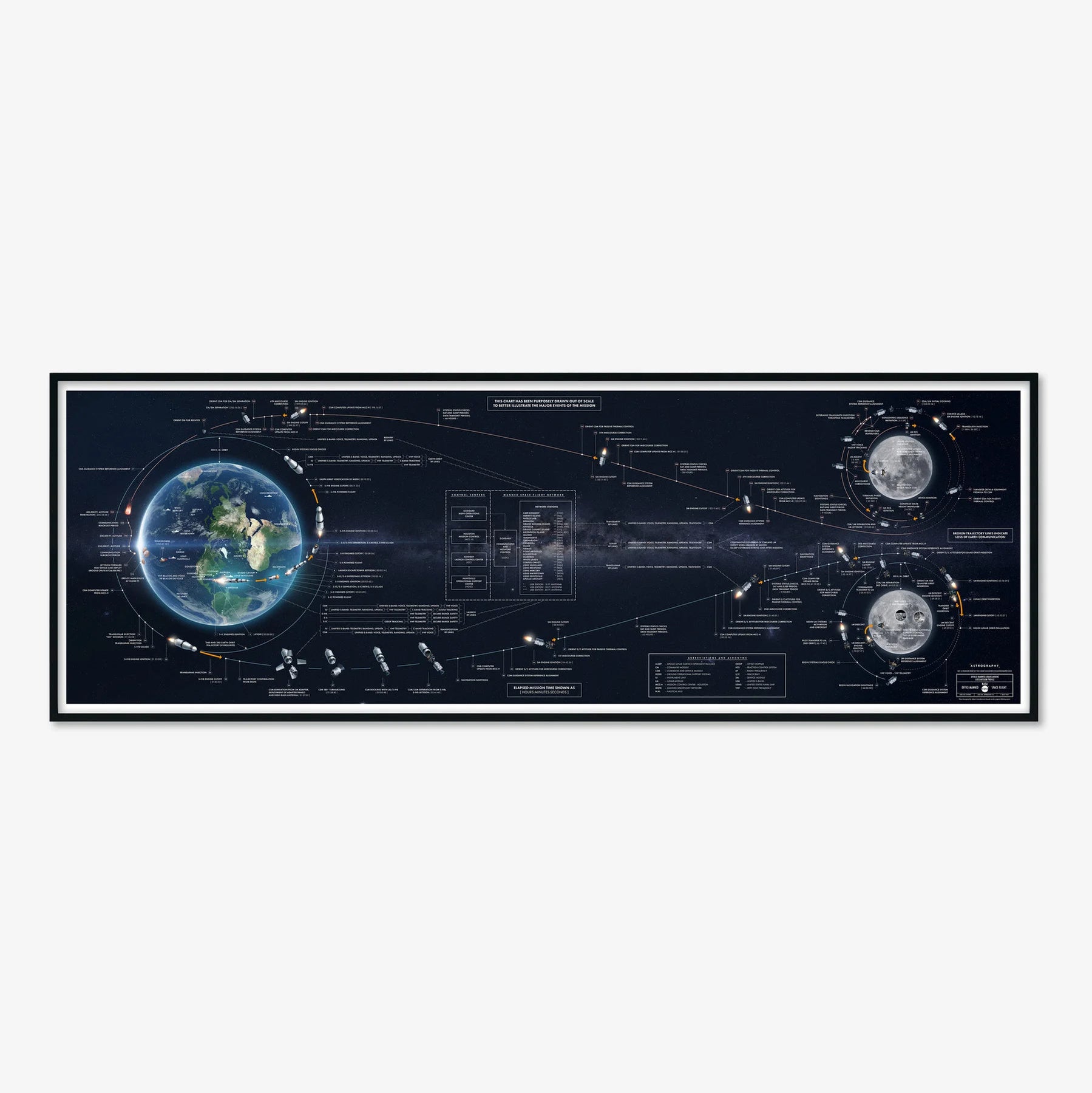 Apollo Exos Map Map Of Apollo 13 Flight