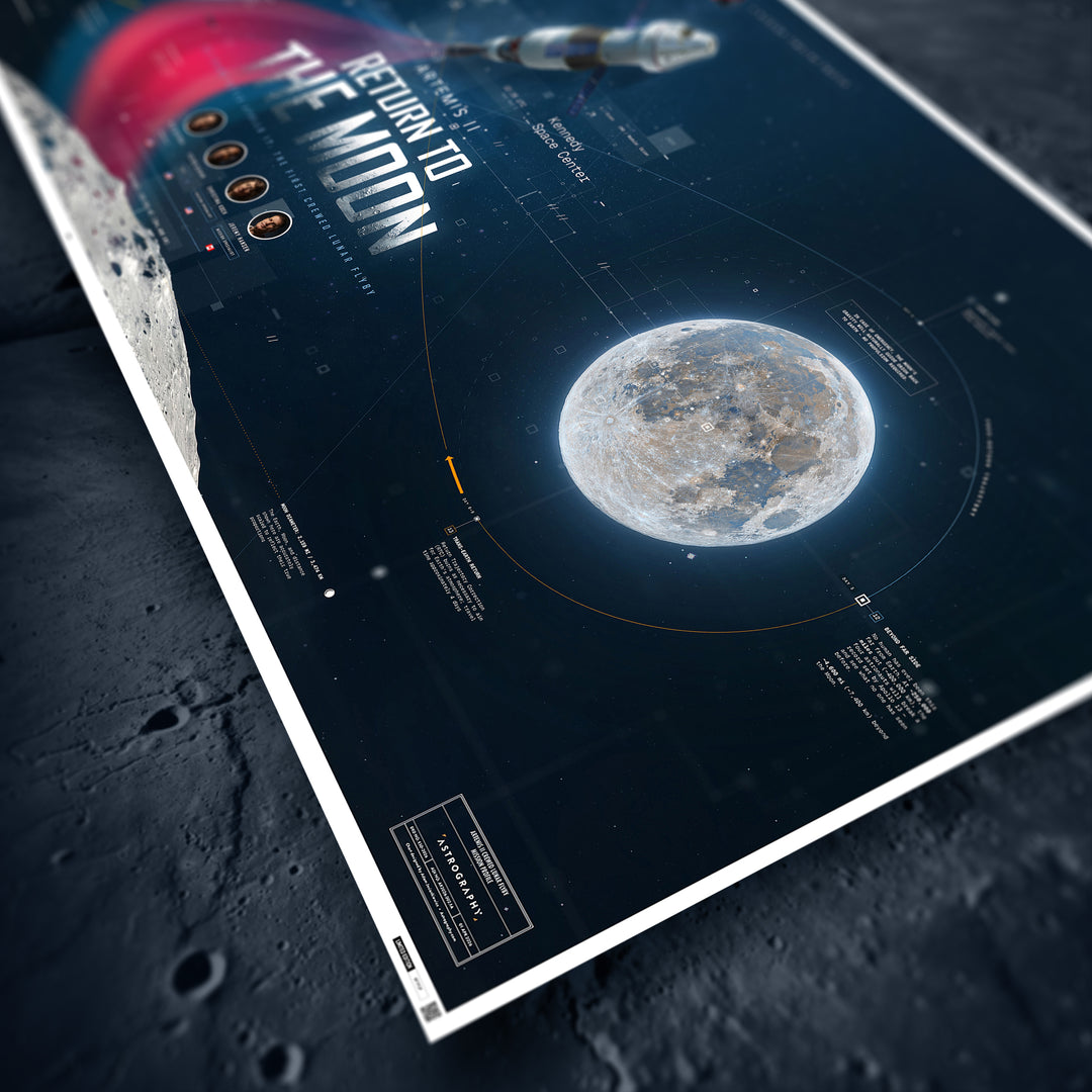 Artemis II: Crewed Lunar Flyby Mission Profile – Limited Edition Panorama