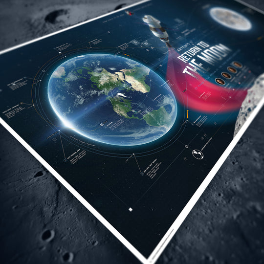 Artemis II: Crewed Lunar Flyby Mission Profile – Limited Edition Panorama