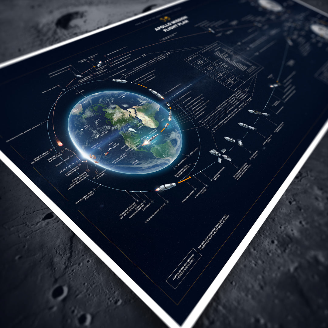 Apollo Mission Flight Plan: Limited Edition Panorama