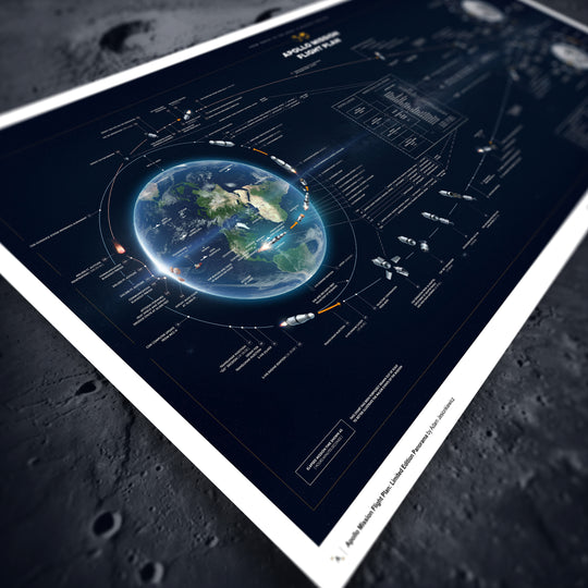 Apollo Mission Flight Plan: Limited Edition Panorama