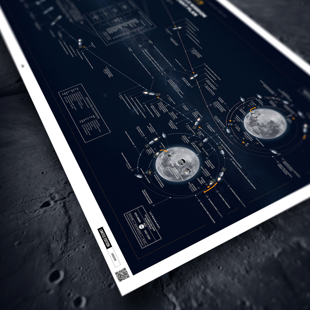 Apollo Mission Flight Plan: Limited Edition Panorama