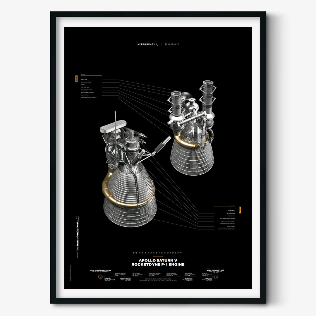 Apollo Saturn V Rocketdyne F-1 Engine Black Poster