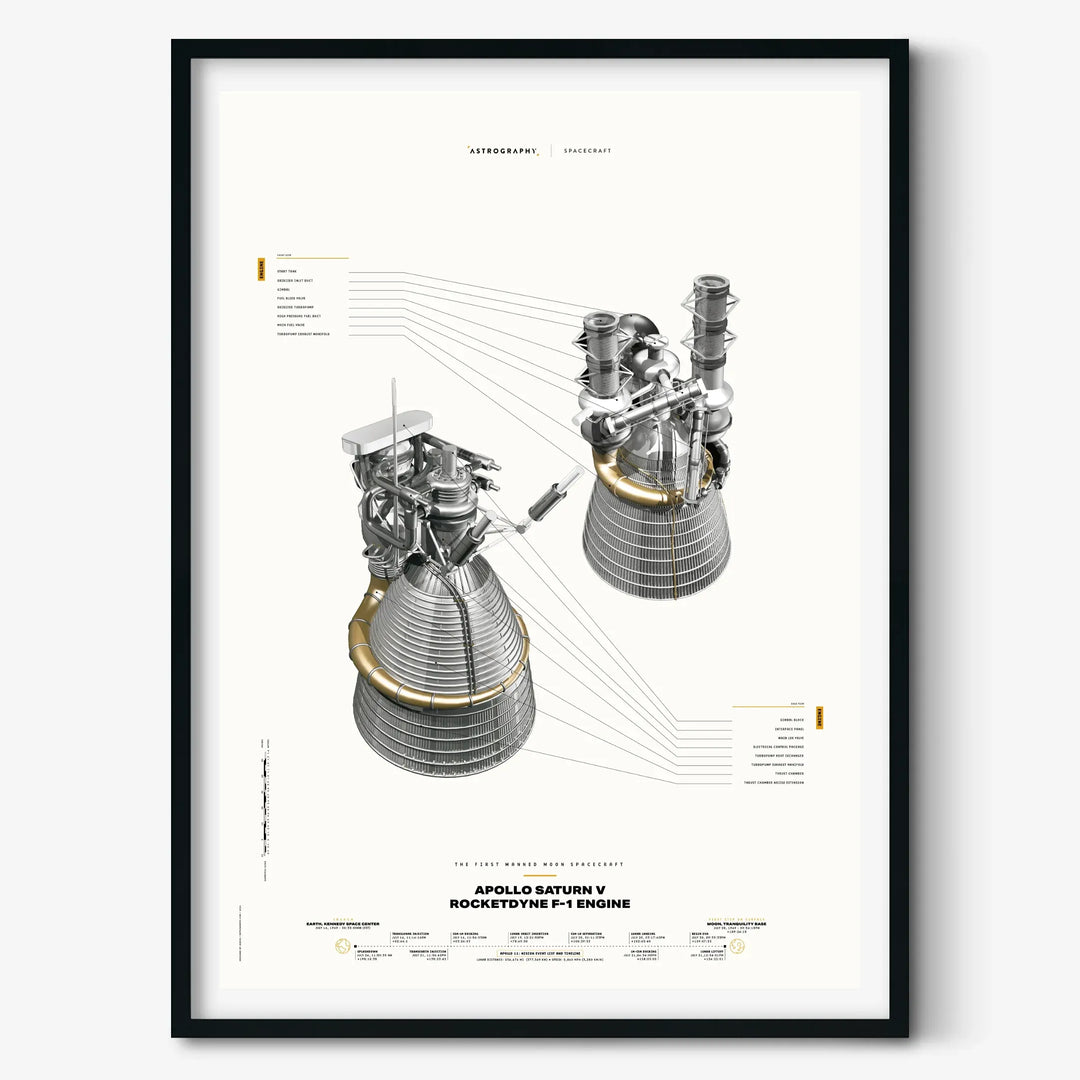 Apollo Saturn V Rocketdyne F-1 Engine White Poster
