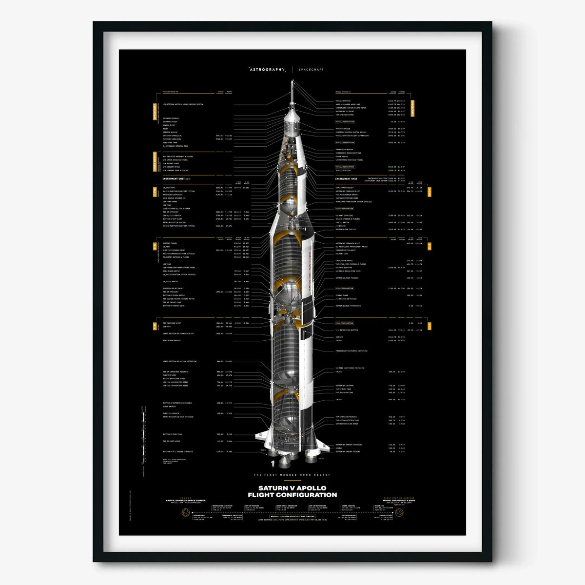 Saturn V Apollo Flight Configuration Poster: Redesigned (Black Version)