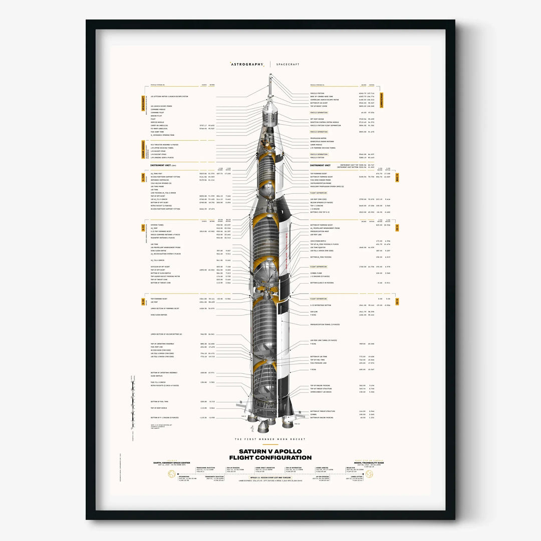 Saturn V Apollo Flight Configuration: Redesigned White Poster