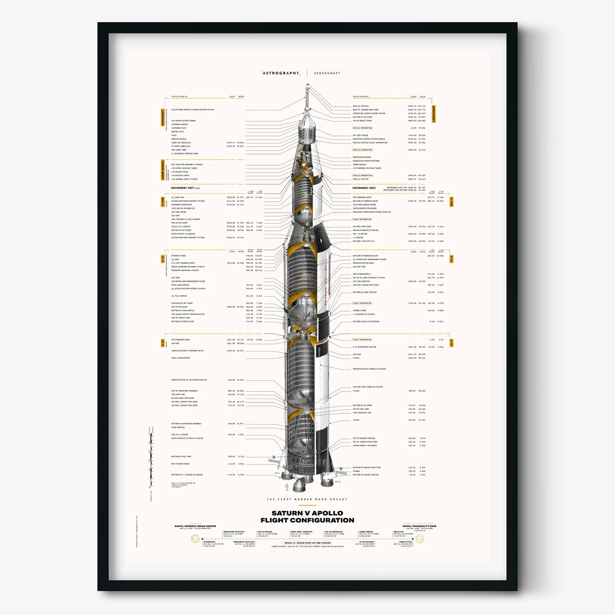 Saturn V Apollo Flight Configuration Poster: Redesigned (White Version)