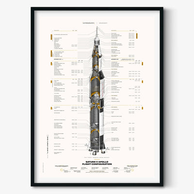 Saturn V Apollo Flight Configuration Poster: Redesigned (White Version)