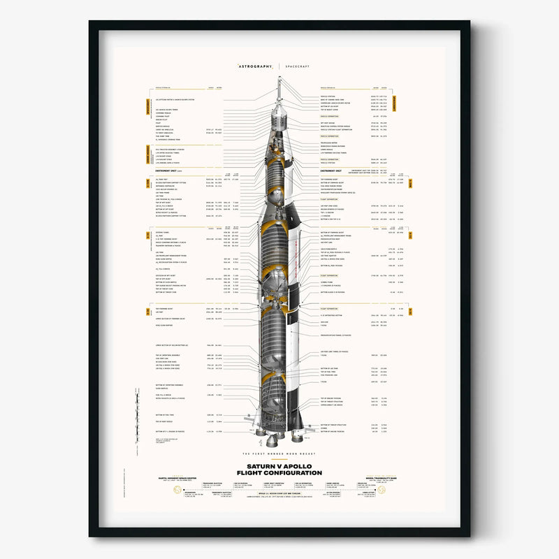 Saturn V Apollo Flight Configuration Poster: Redesigned (White Version)