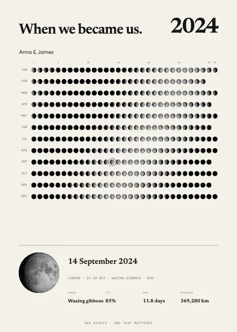 Year Calendar, Original